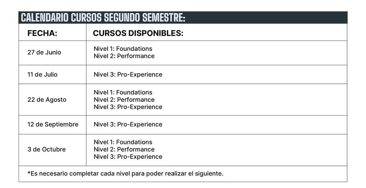 TABLA TRAINING